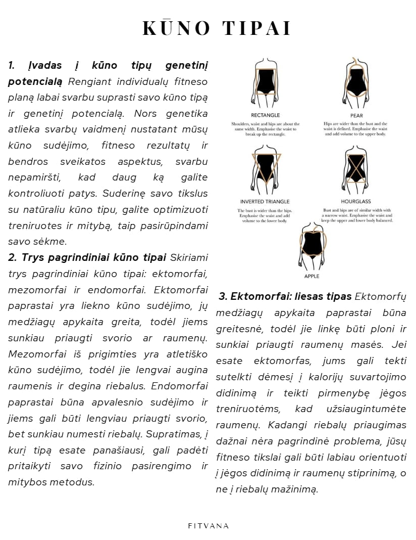 FITVANA Pilnas Paketas: Svorio Metimo Gidas + Receptų Knyga